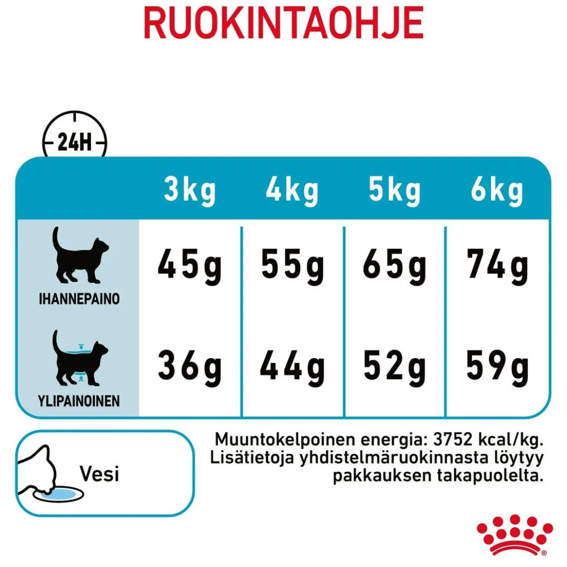 Royal Canin Urinary Care