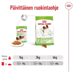 Royal Canin XS Adult märkäruoka 12 x 85 g