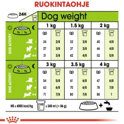 Royal Canin X-Small Adult