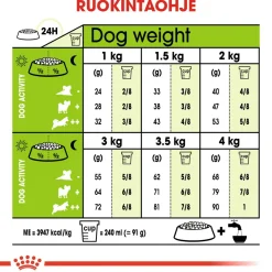 Royal Canin X-Small Ageing +12, 1.5 kg