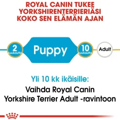 Royal Canin Yorkshire Terrier Puppy 1,5 kg