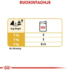 Royal Canin Yorkshire Wet 12 x 85 g
