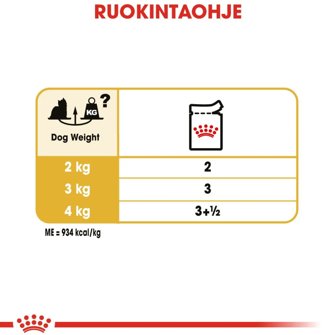 Royal Canin Yorkshire Wet 12 x 85 g