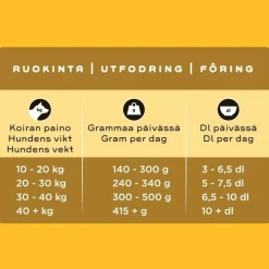SMAAK kana aikuiselle koiralle