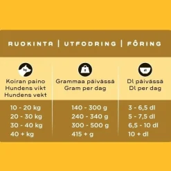 SMAAK kana aikuiselle koiralle