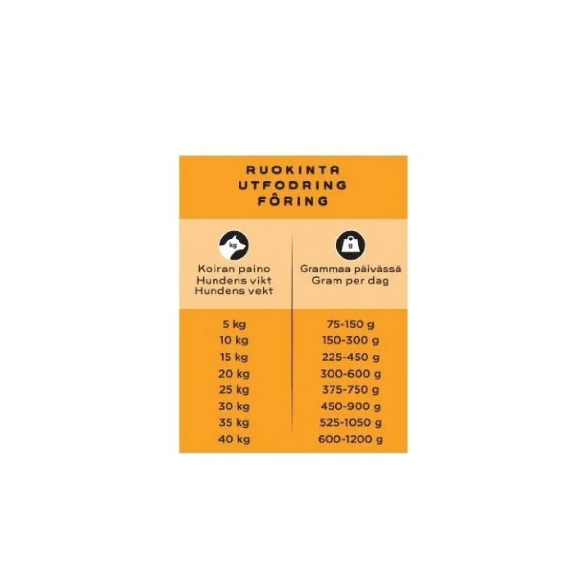 SMAAK raaka täysravinto kana & kalkkuna 1 kg
