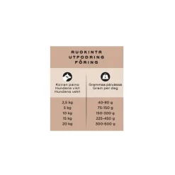 Smaak sika, lohi & nauta raaka täysravinto pienille koirille 1kg