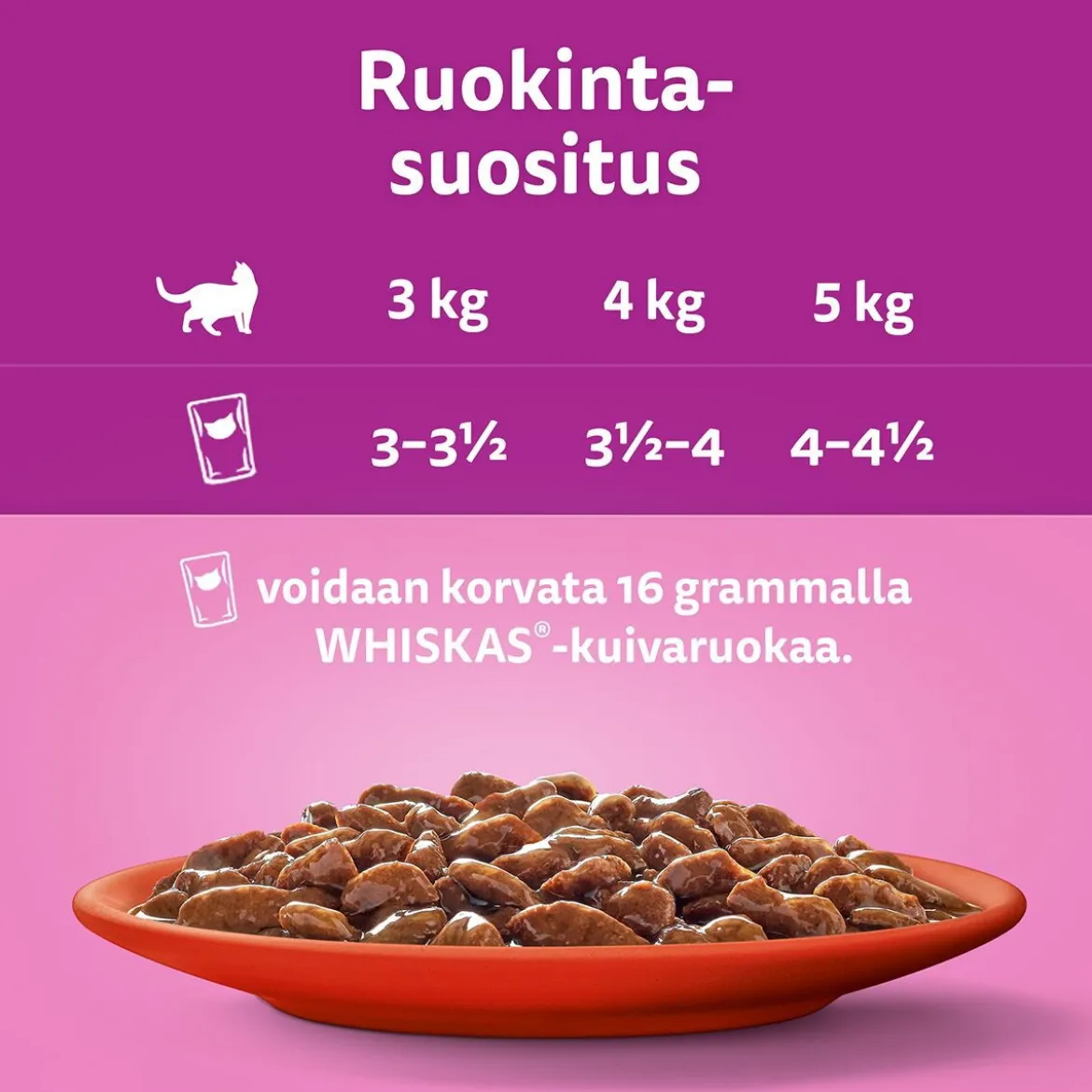 Whiskas Classic meals in jelly 60x85g
